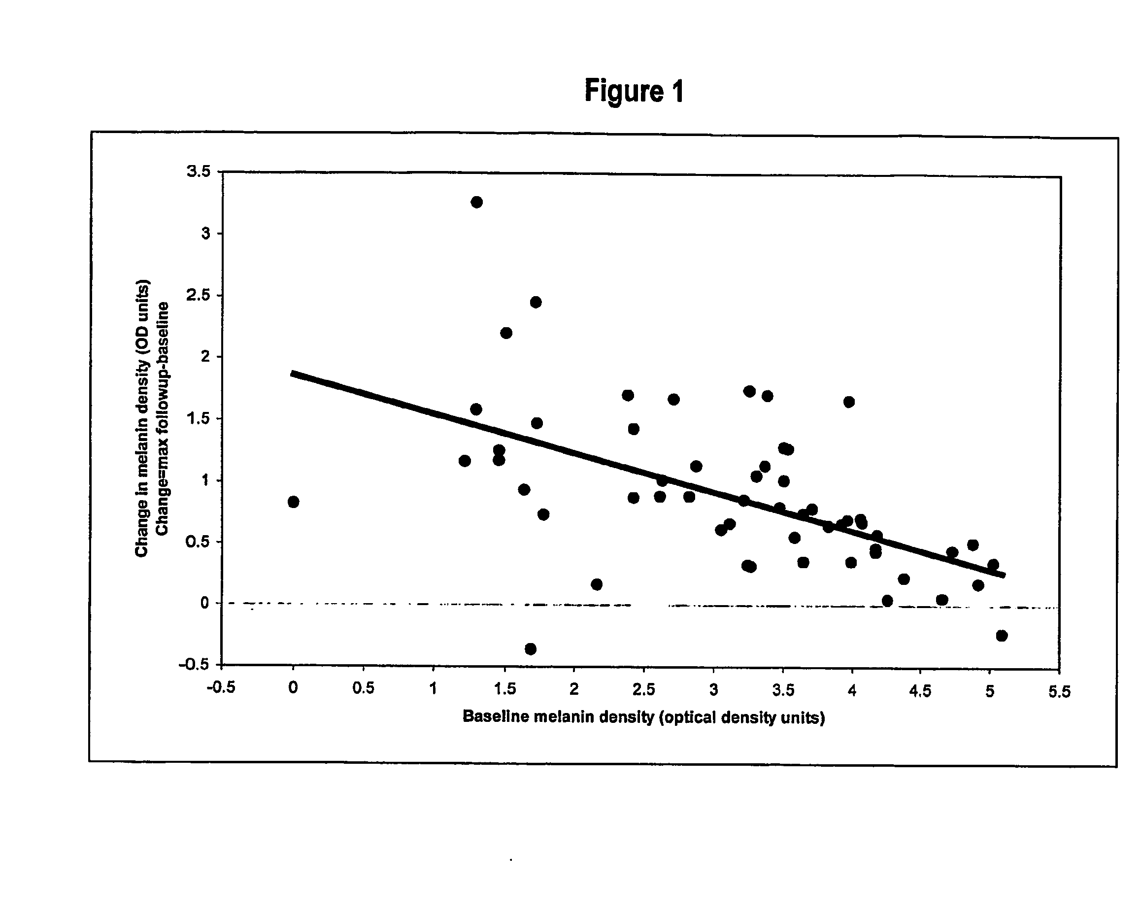 Method of Inducing Melanogenesis in Humans With Mc1R Variant Alleles