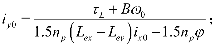 Feedback-dissipative Hamiltonian adaptive control system for radial hybrid magnetic bearings