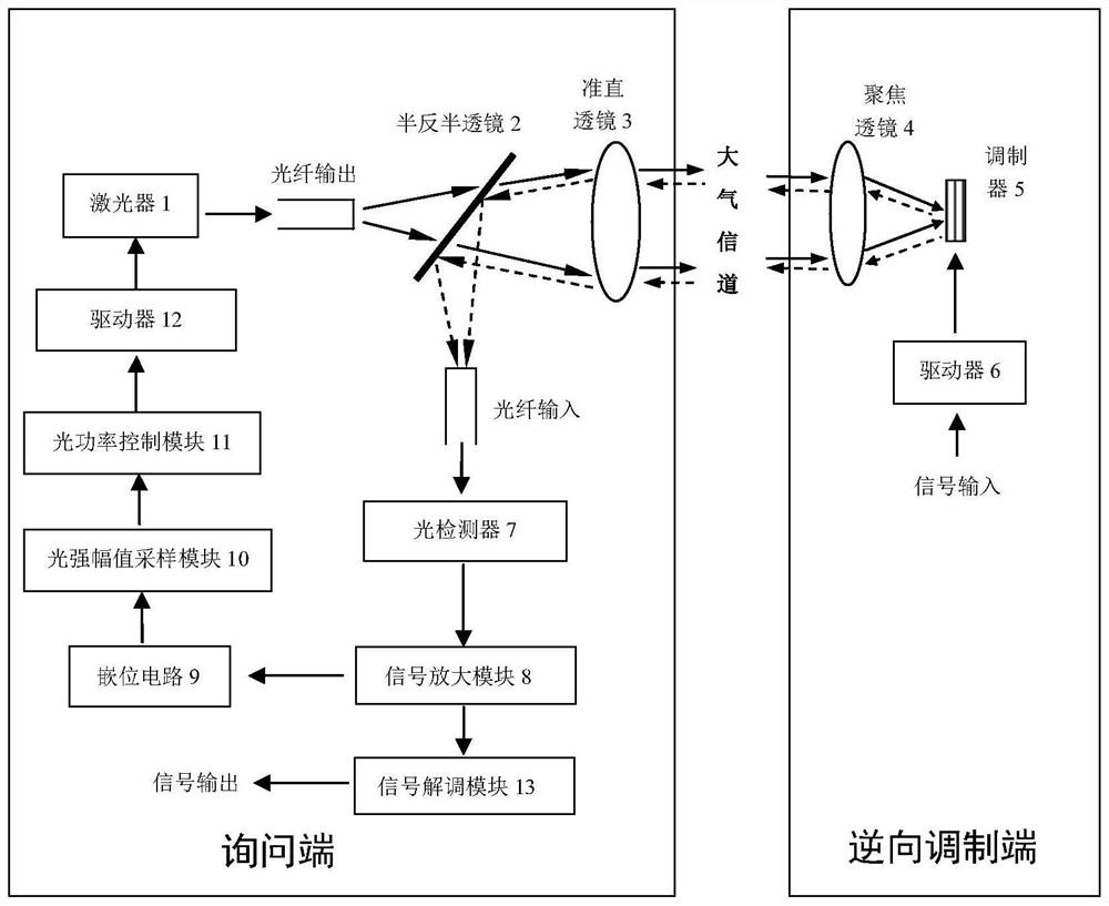 Turbulence suppression method and device for precompensating transmitted optical power in reverse modulation optical communication