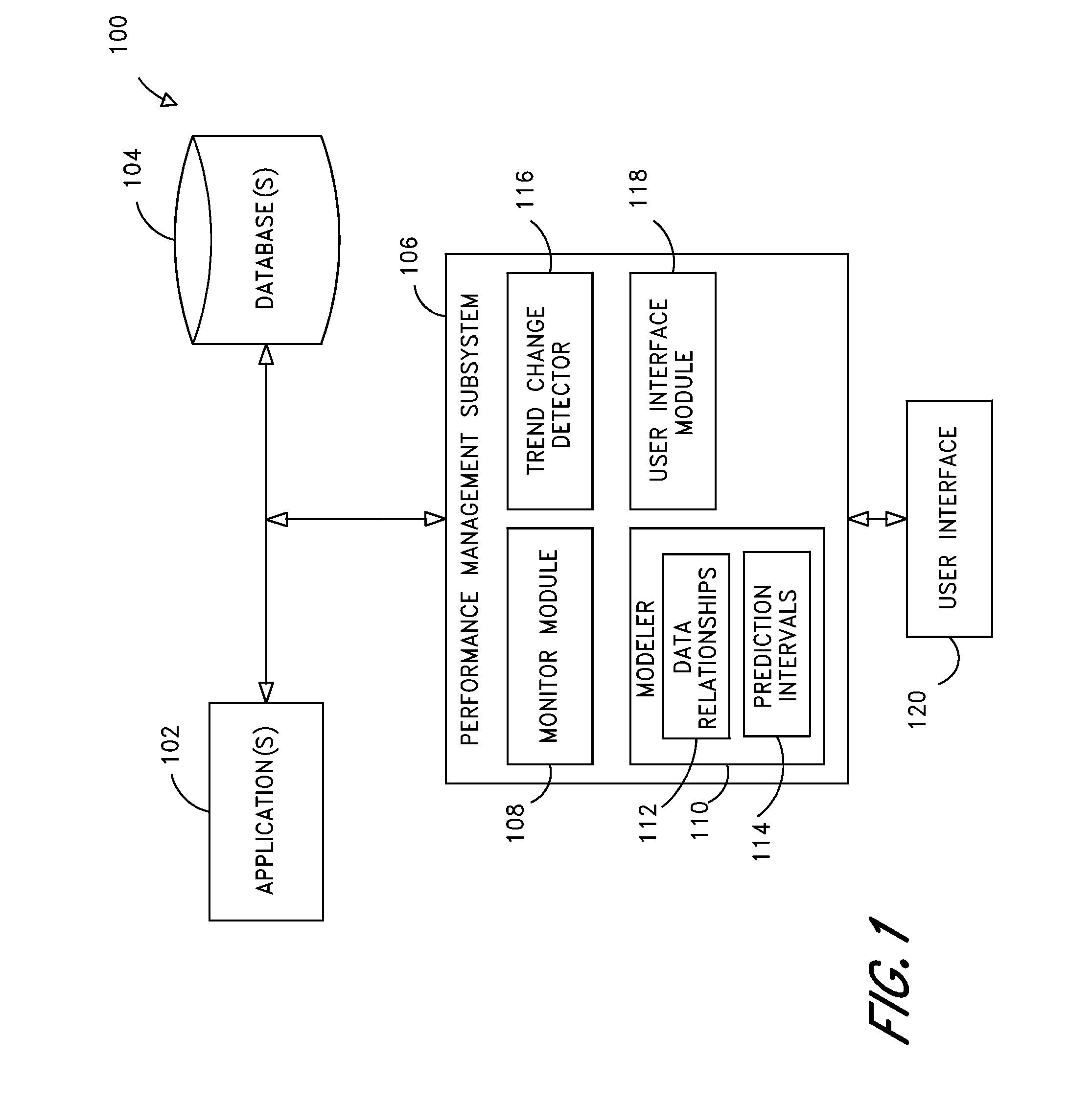 Computer systems and methods for predictive performance management of data transactions