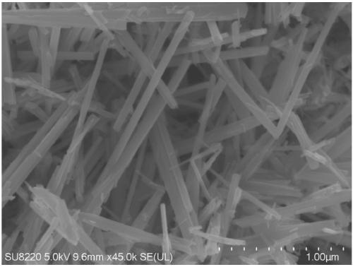 Method for controllably preparing manganese oxide with different structures by taking manganese terephthalate dihydrate as precursor