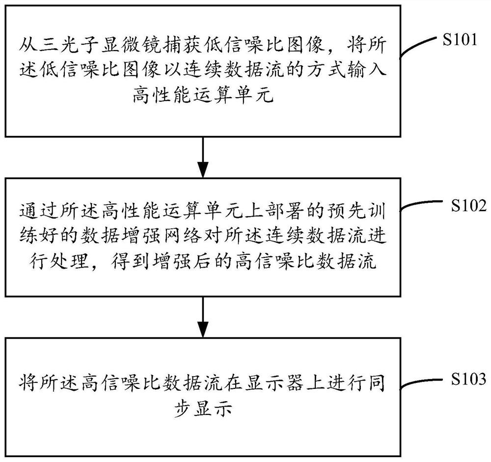 Three-photon deep tissue imaging method and device