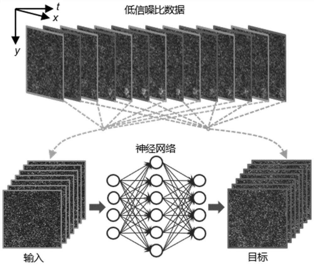 Three-photon deep tissue imaging method and device