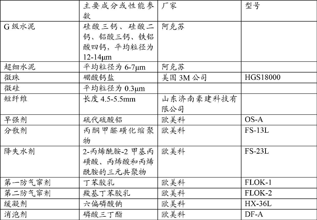 Low-density cement slurry