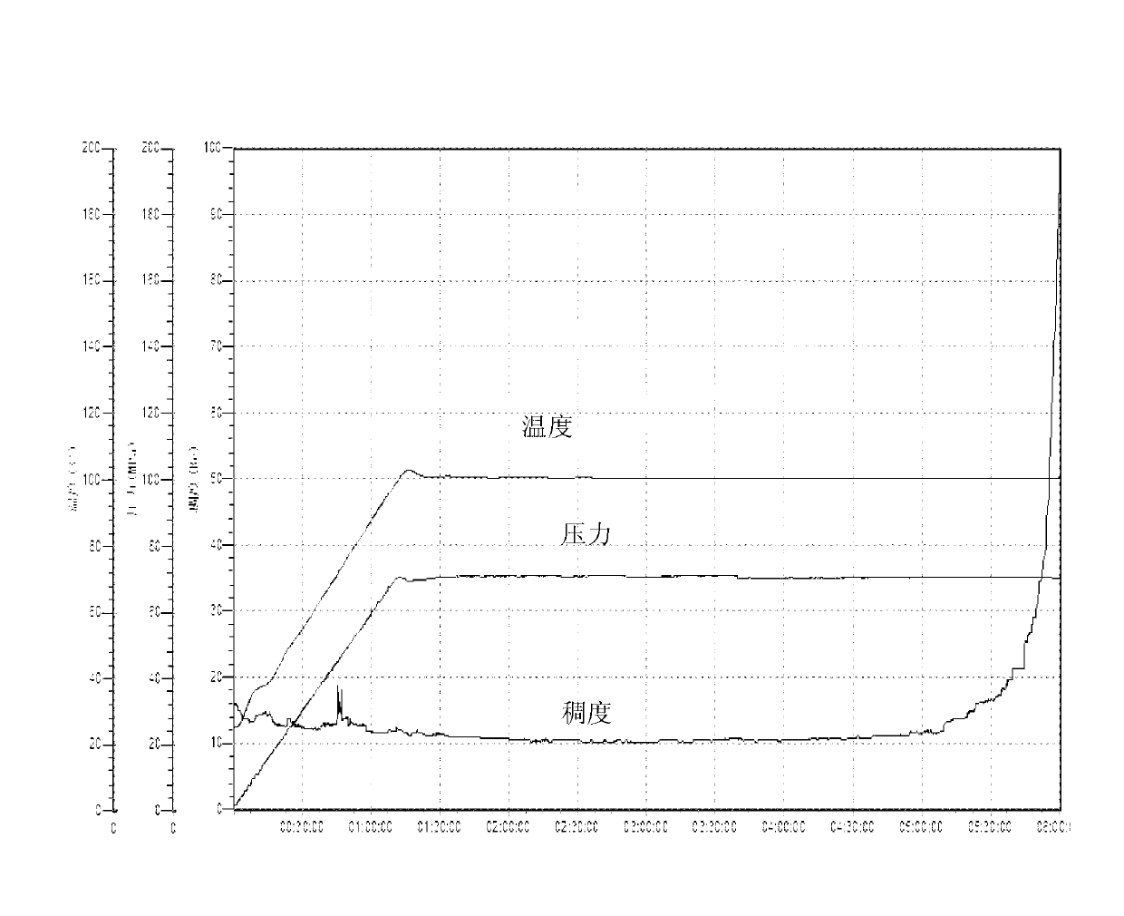 Low-density cement slurry