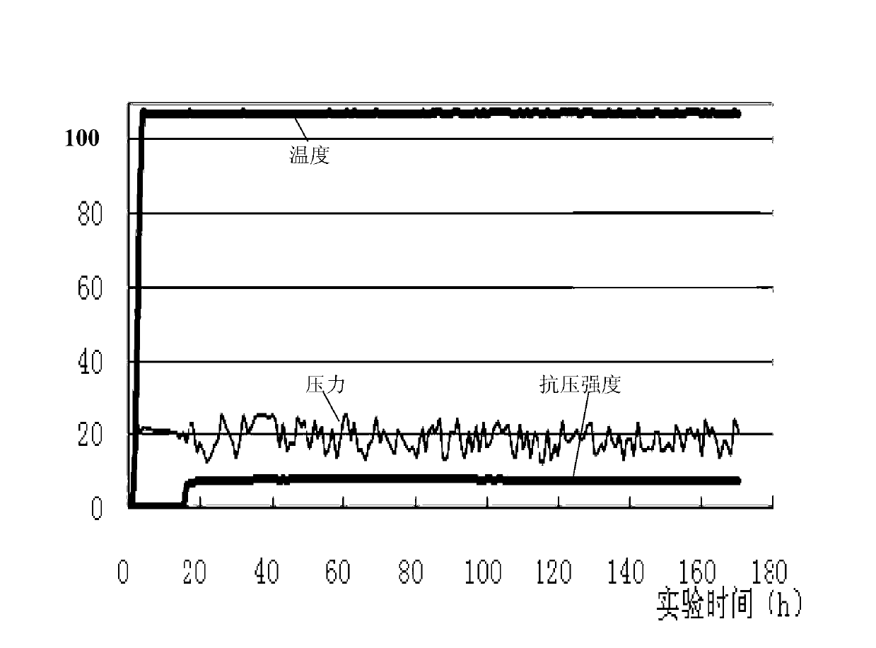 Low-density cement slurry