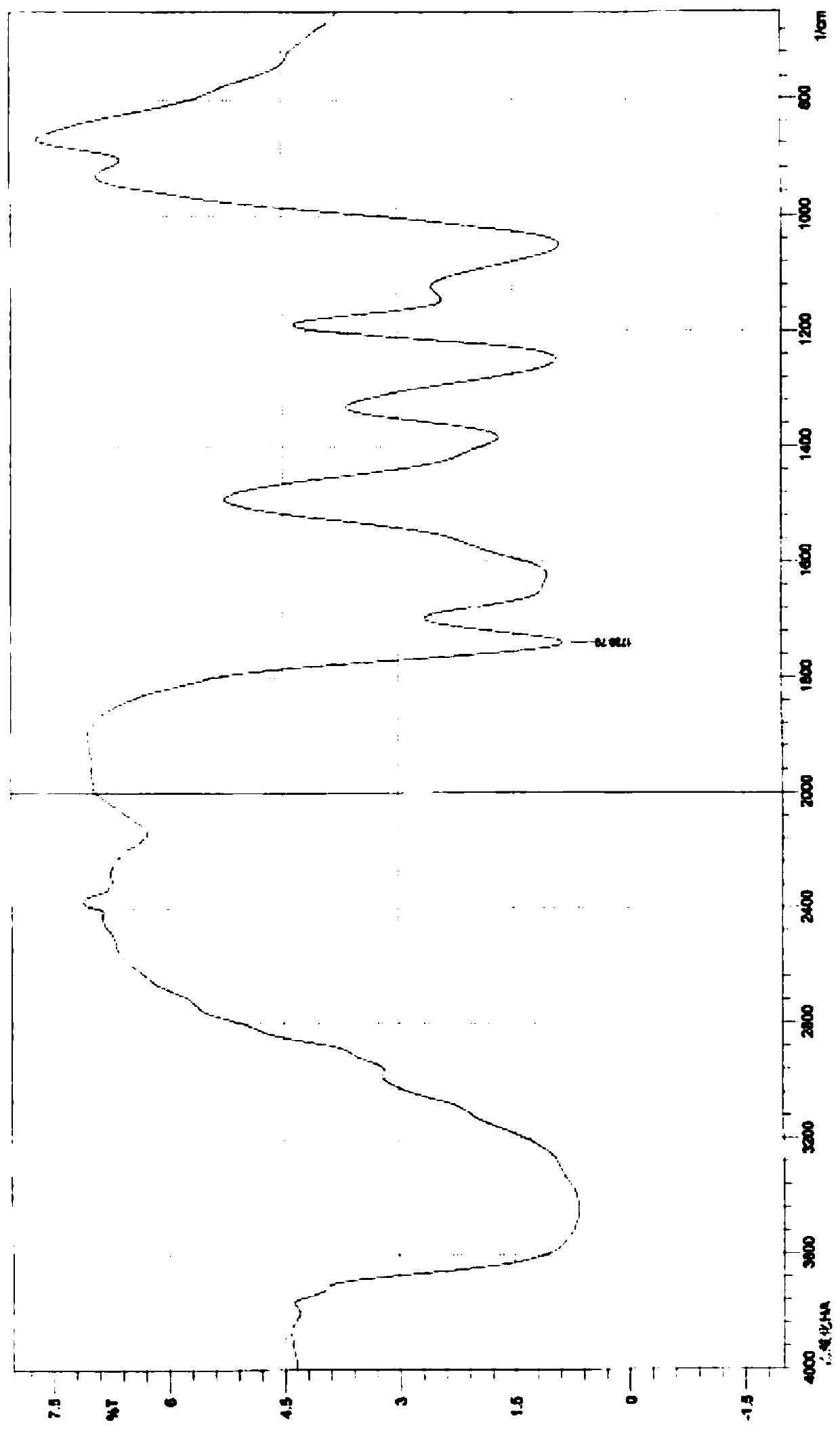 Preparation method of acetylated sodium hyaluronate