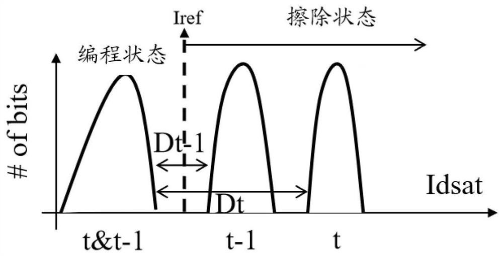 Manufacturing method of semiconductor device