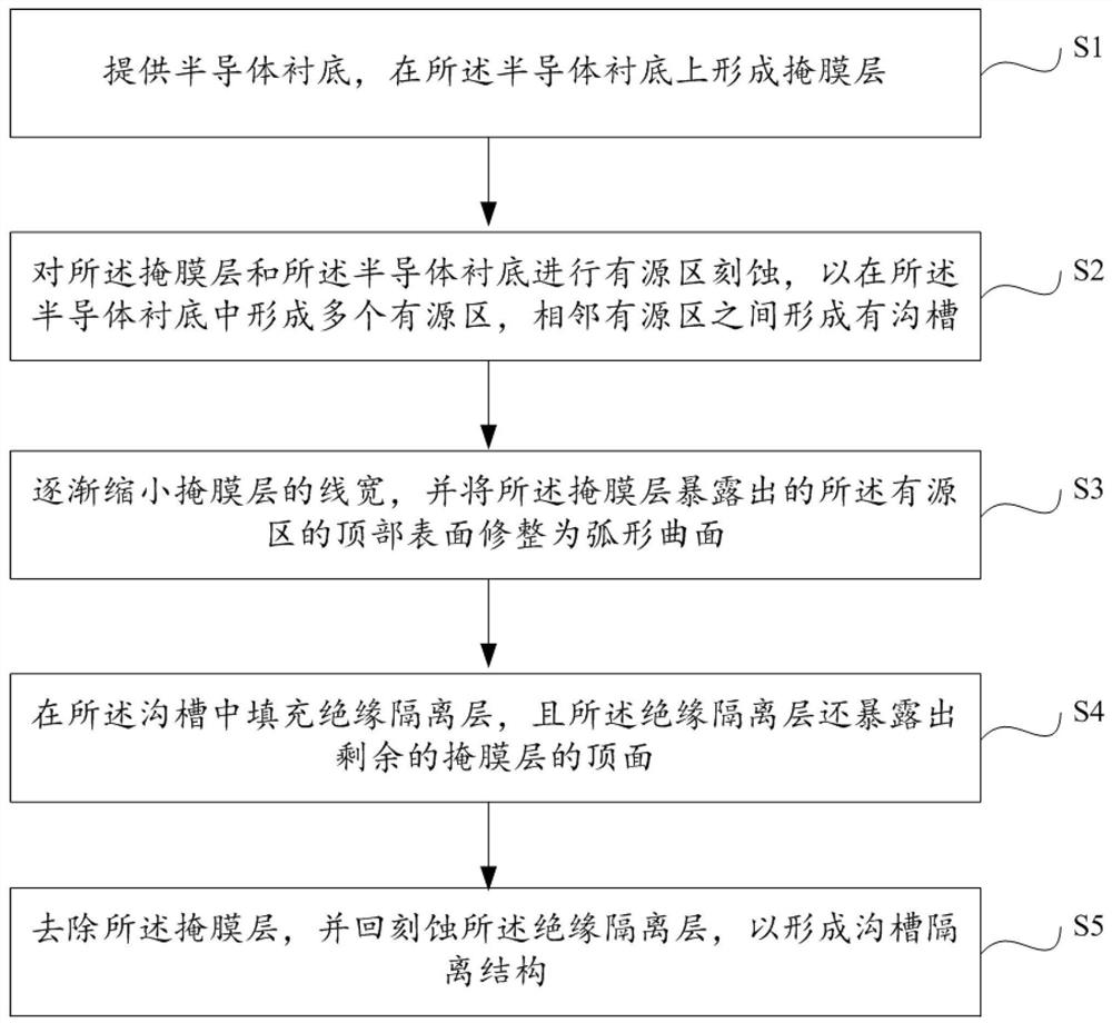 Manufacturing method of semiconductor device