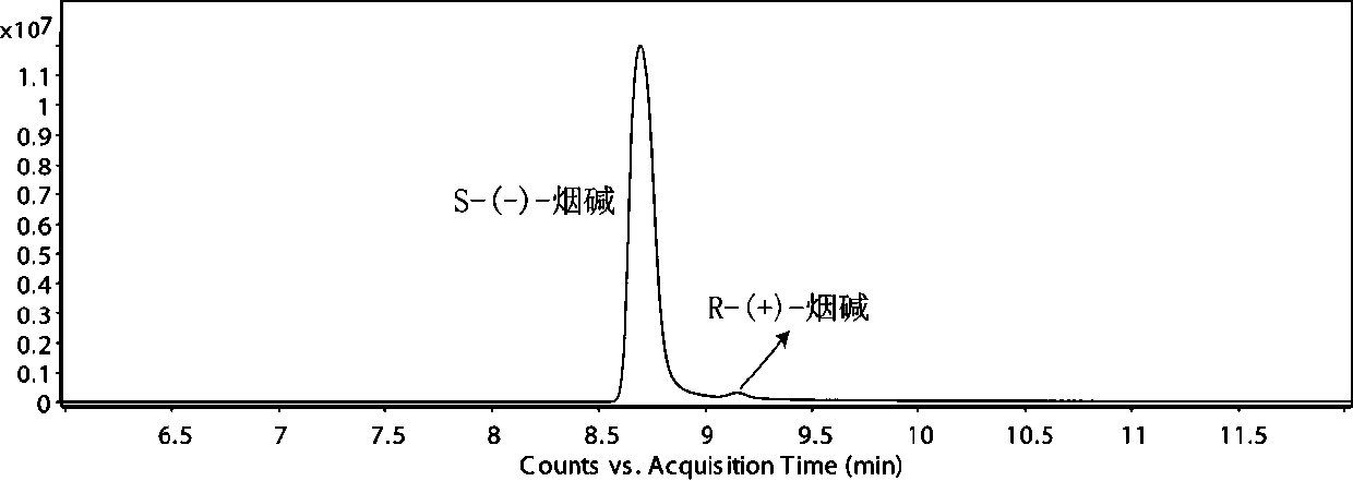 Convergence chromatography tandem mass spectrometry for chiral analysis of nicotine in electronic cigarette liquid