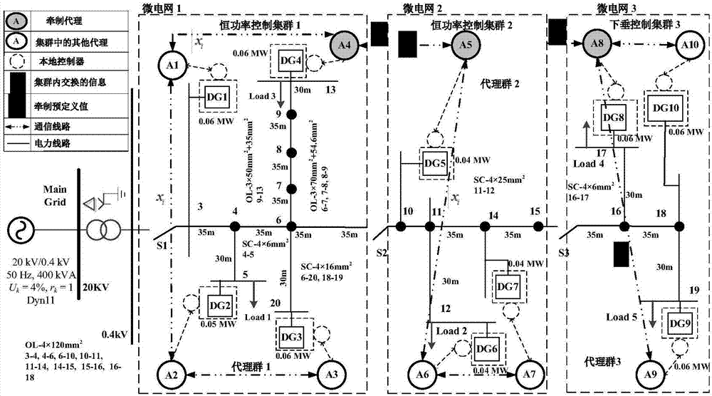 Distributed control method for general microgrid group including constant power and droop control