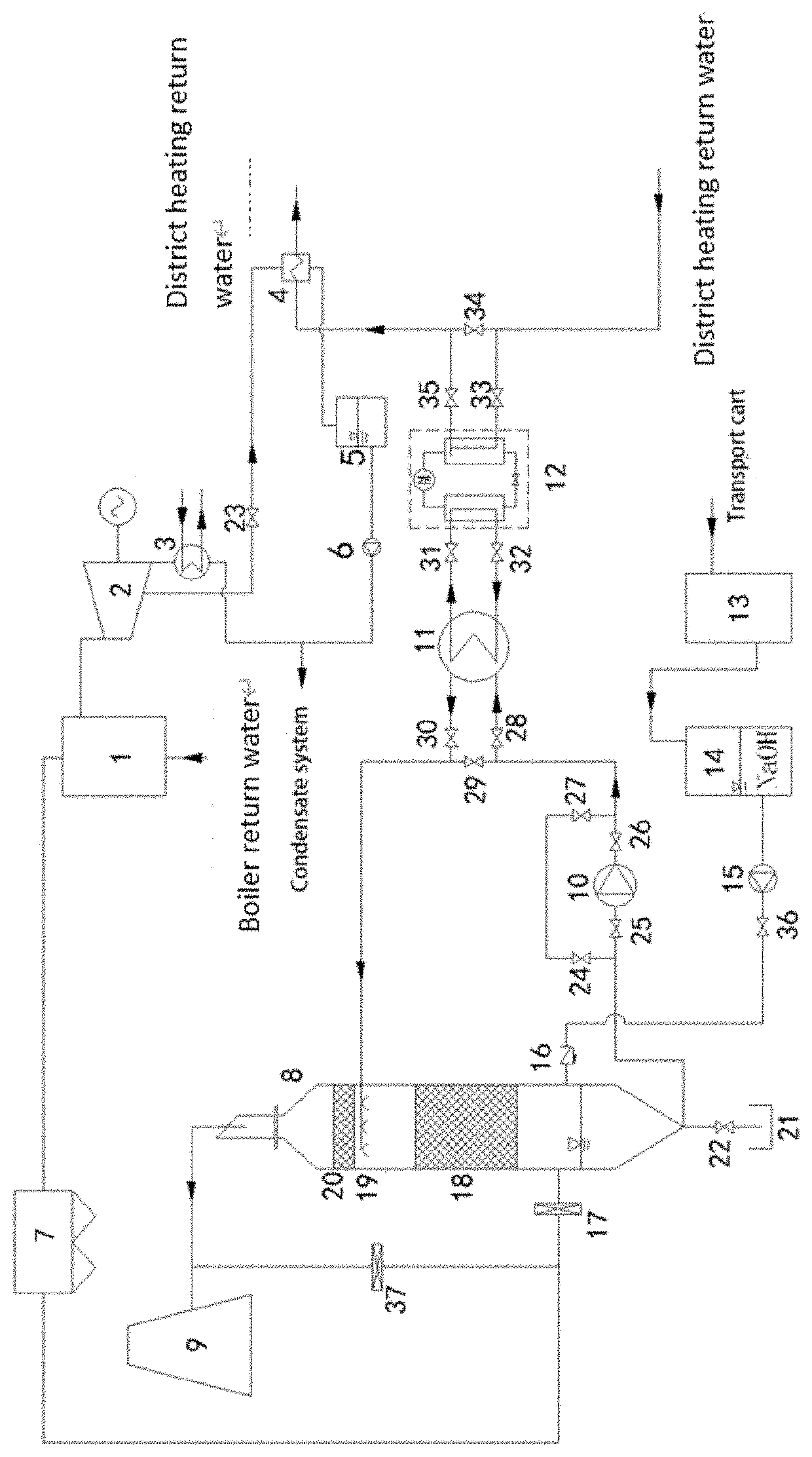 Energy-saving system using electric heat pump to deeply recover flue gas waste heat from heat power plant for district heating