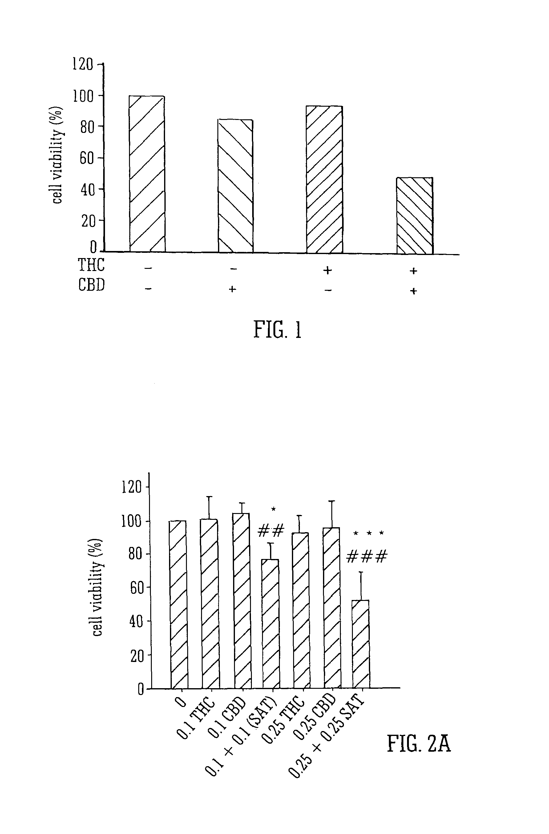 Anti-tumoural effects of cannabinoid combinations