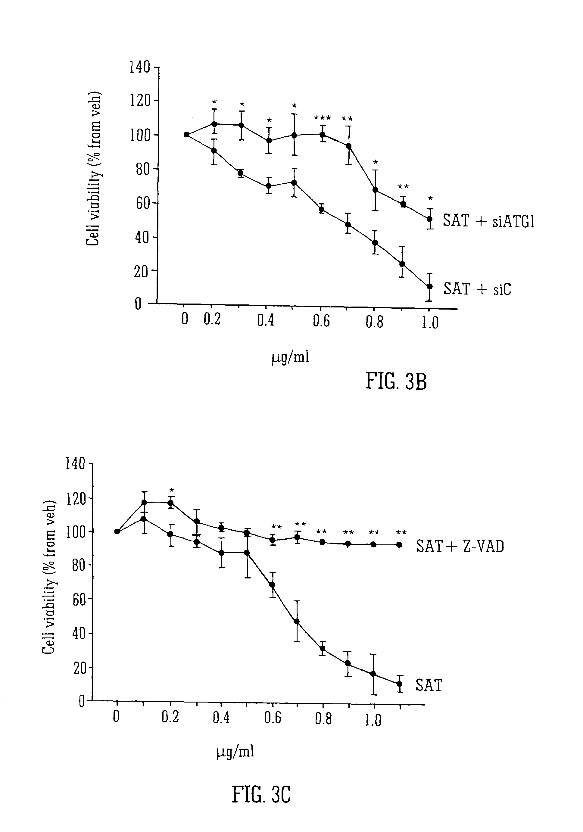 Anti-tumoural effects of cannabinoid combinations