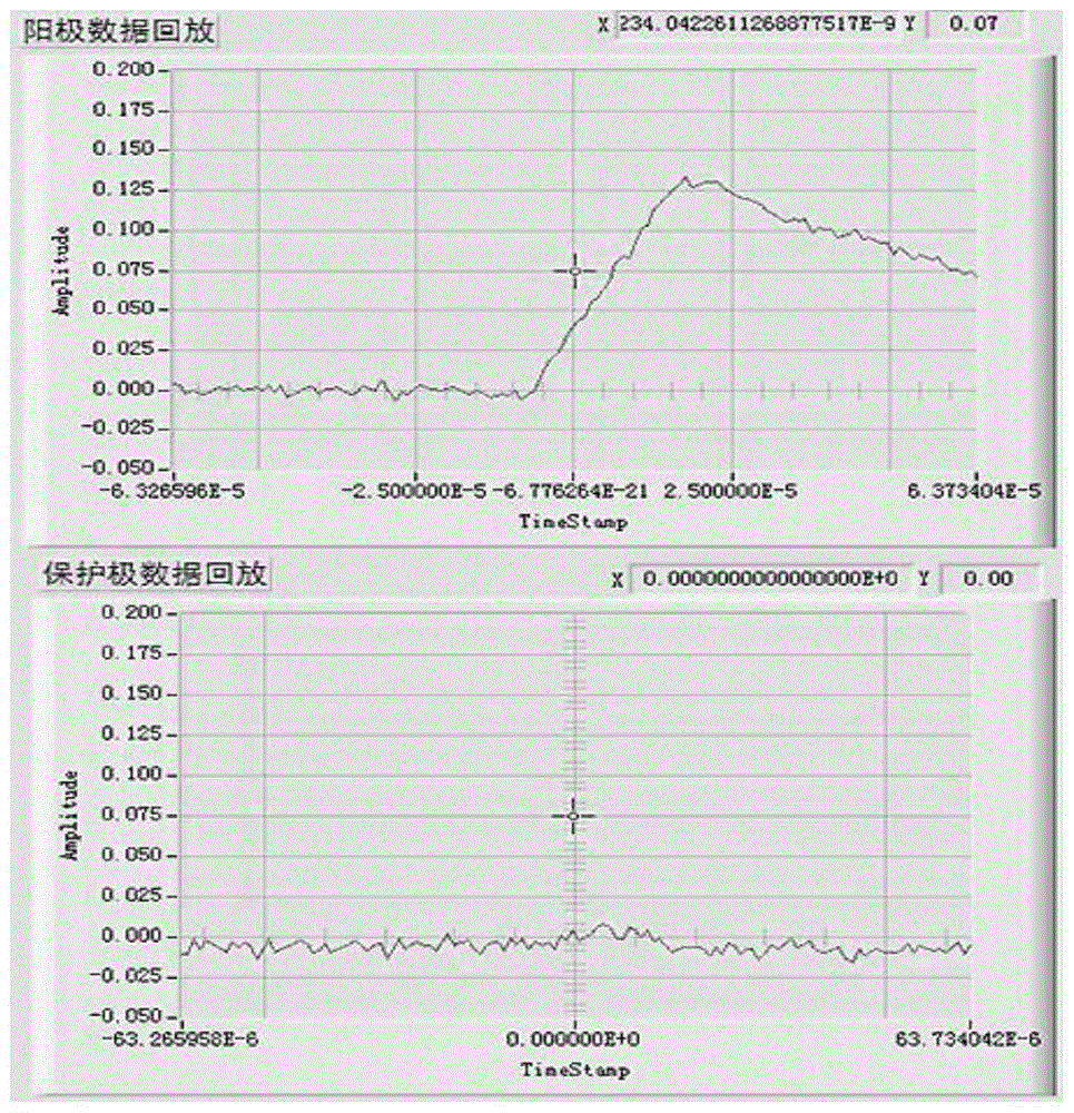 Ultra-low background alpha ionization chamber