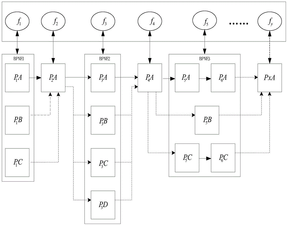 An optimization method of machining process chain for energy efficiency improvement