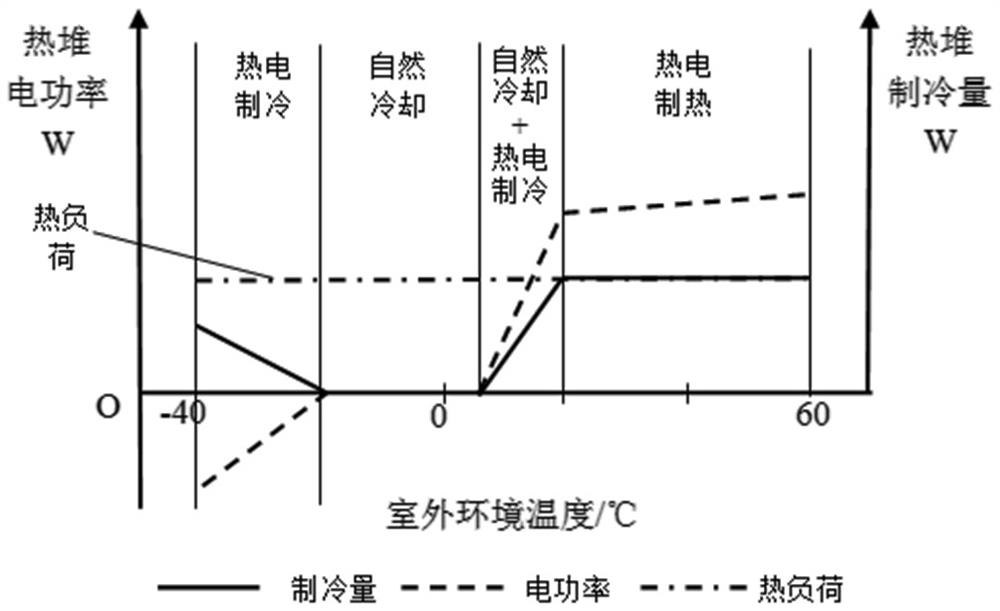 Semiconductor thermopile precise temperature control liquid cooling source system