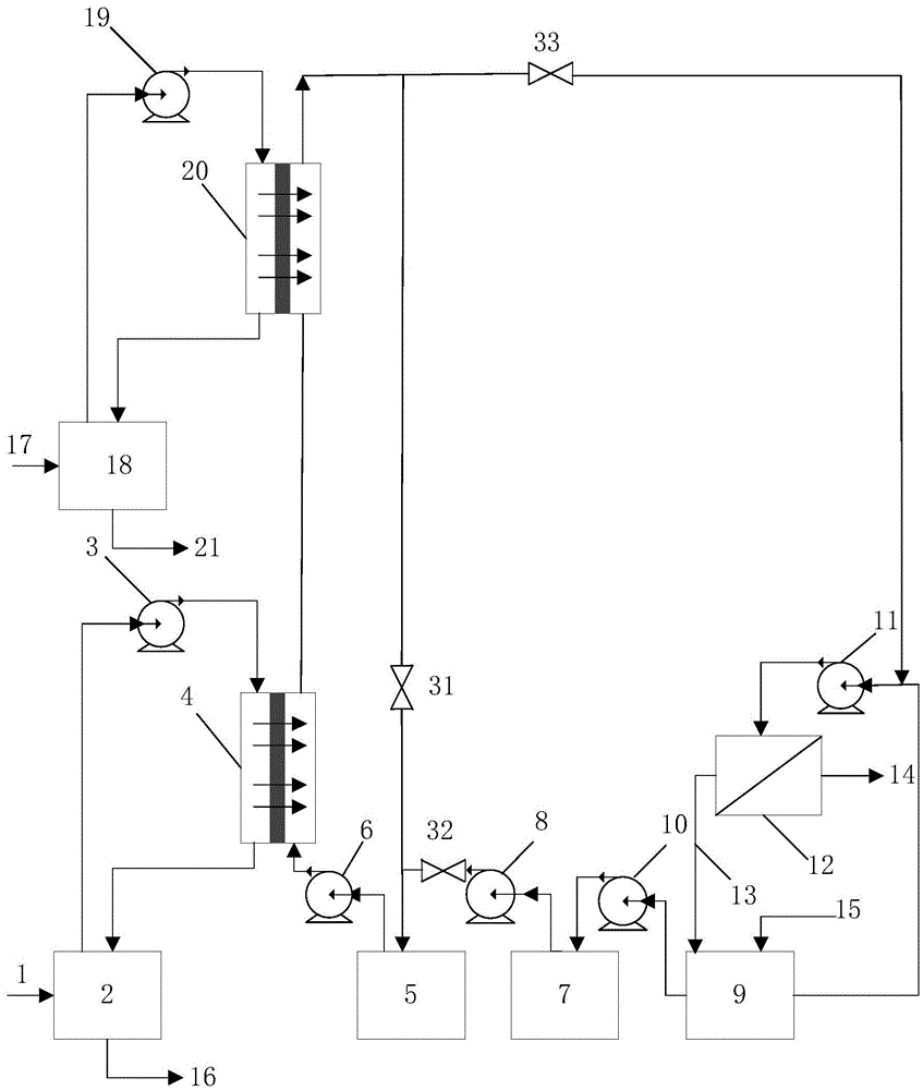 Forward osmosis coupled membrane distillation device and method for treating wastewater