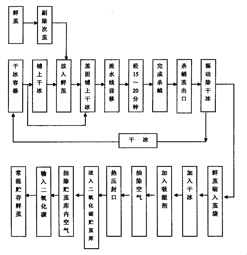 Storage fresh-keeping method for fresh cocoon of cultivated silkworm