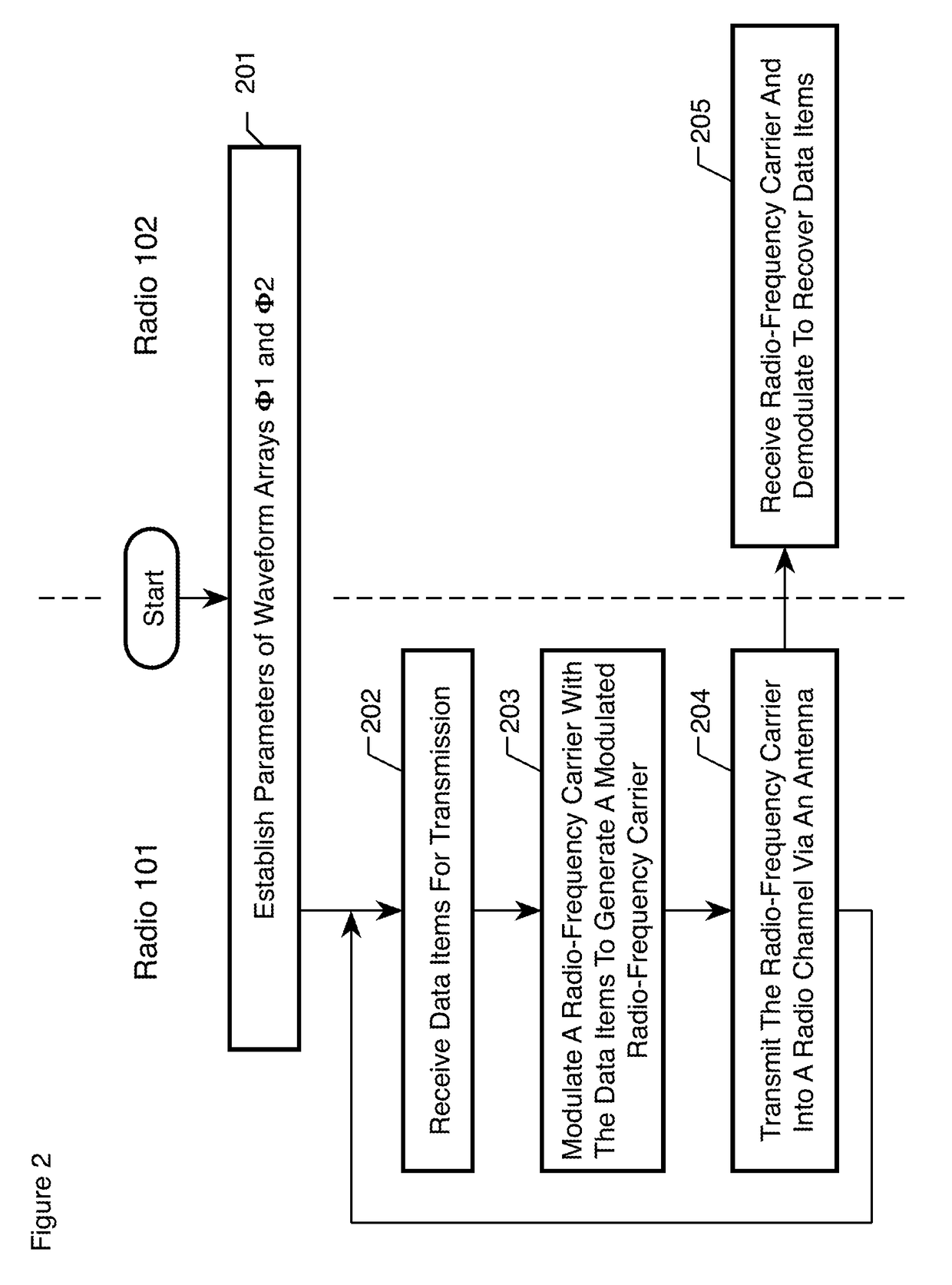 Wireless Telecommunications System For High-Mobility Applications