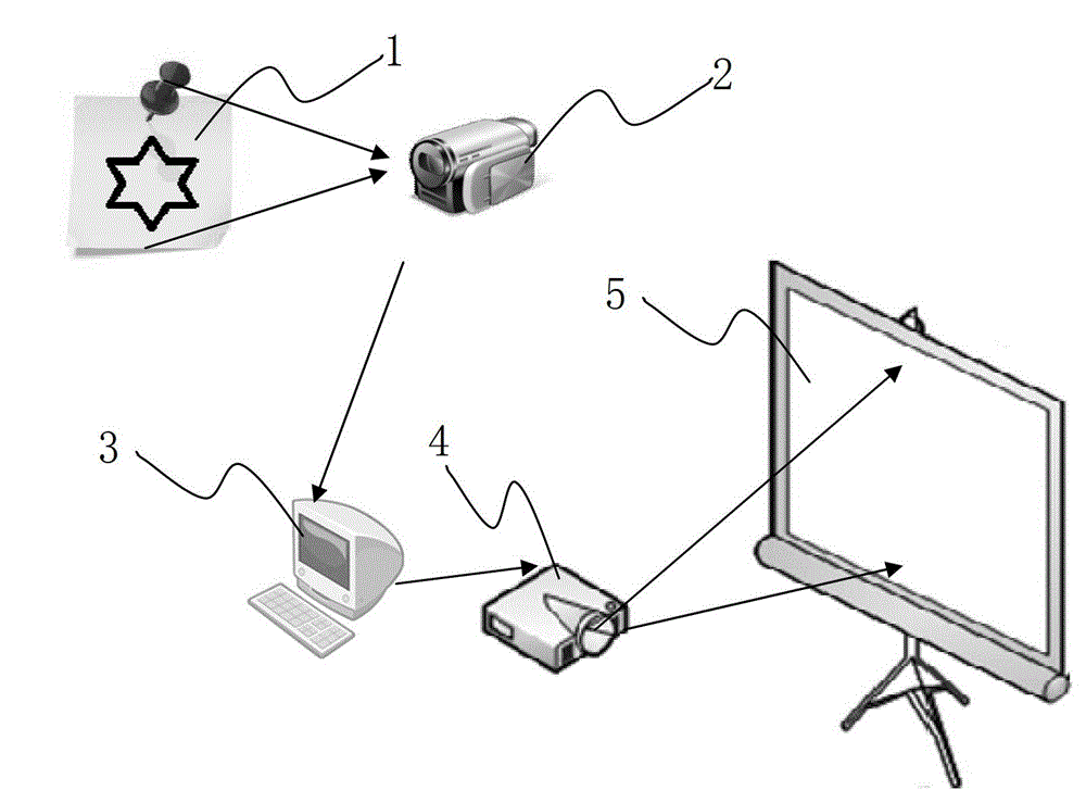 Augmented reality based embedded teaching model and method