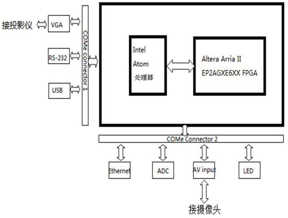 Augmented reality based embedded teaching model and method