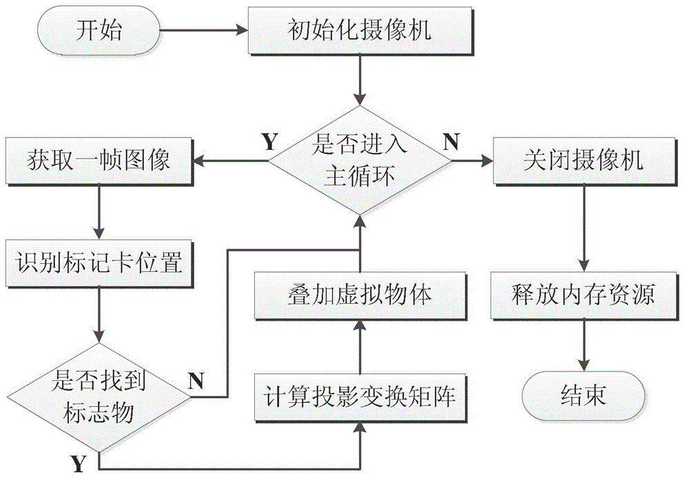 Augmented reality based embedded teaching model and method