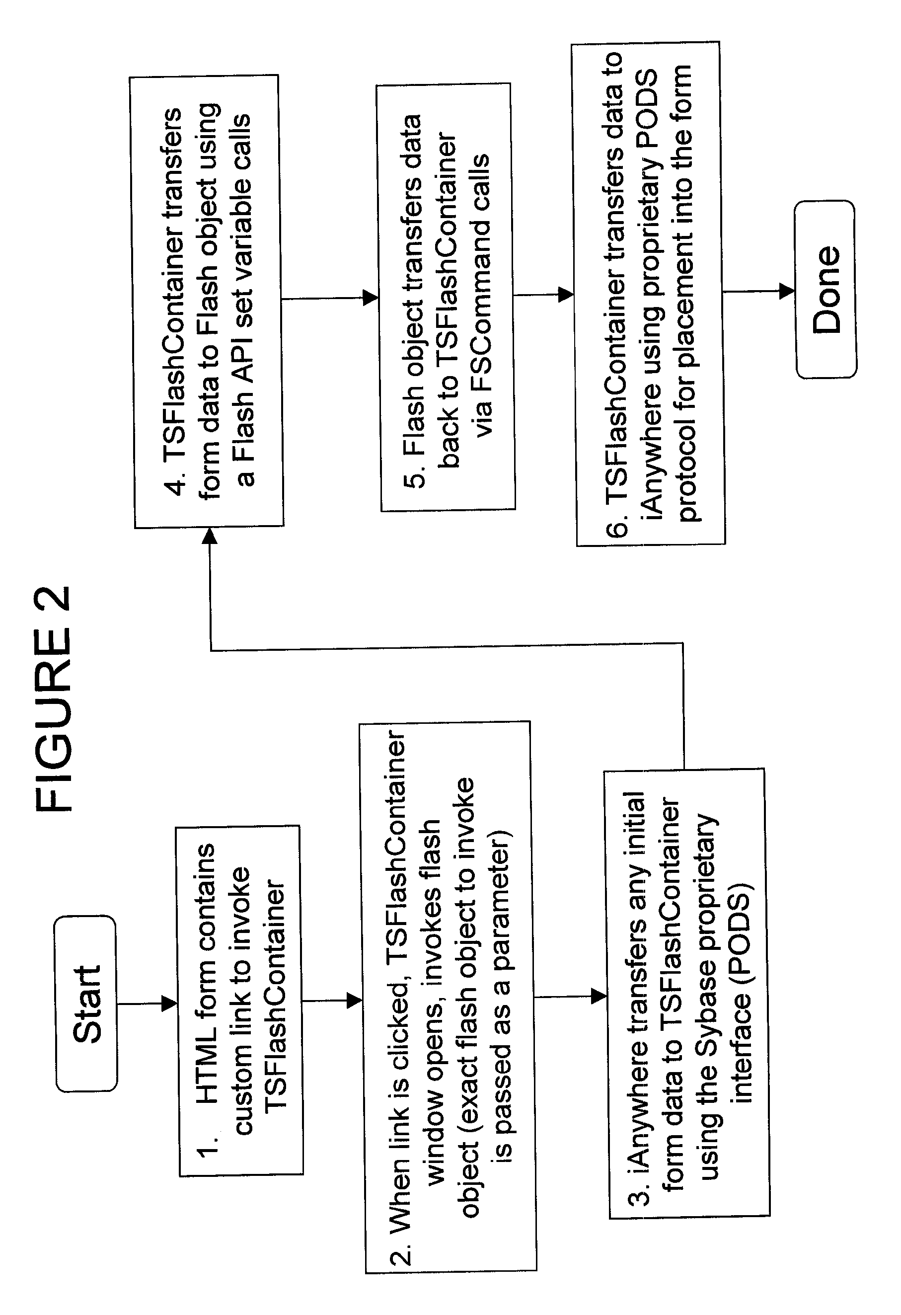 Method of and system for data interaction in a web-based database application environment