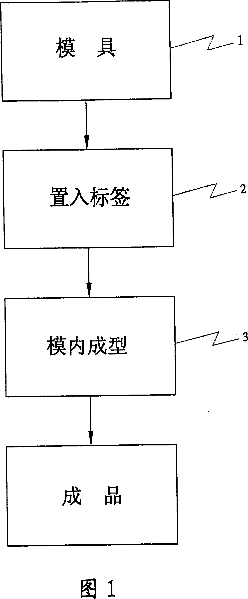 Inner die forming anti-fogery method