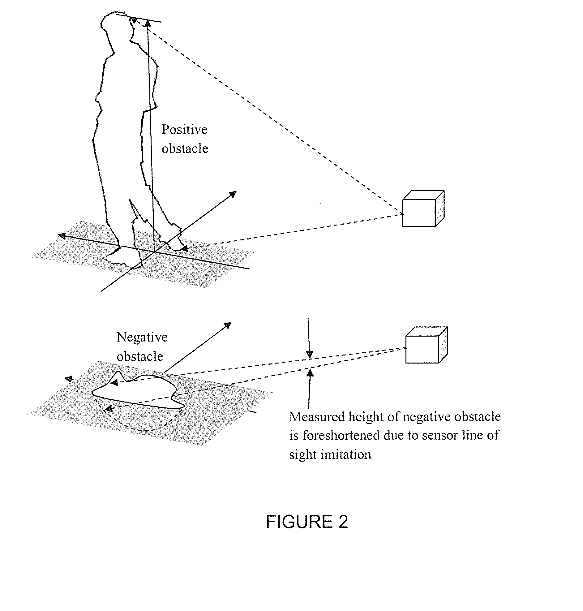 All weather autonomously driven vehicles