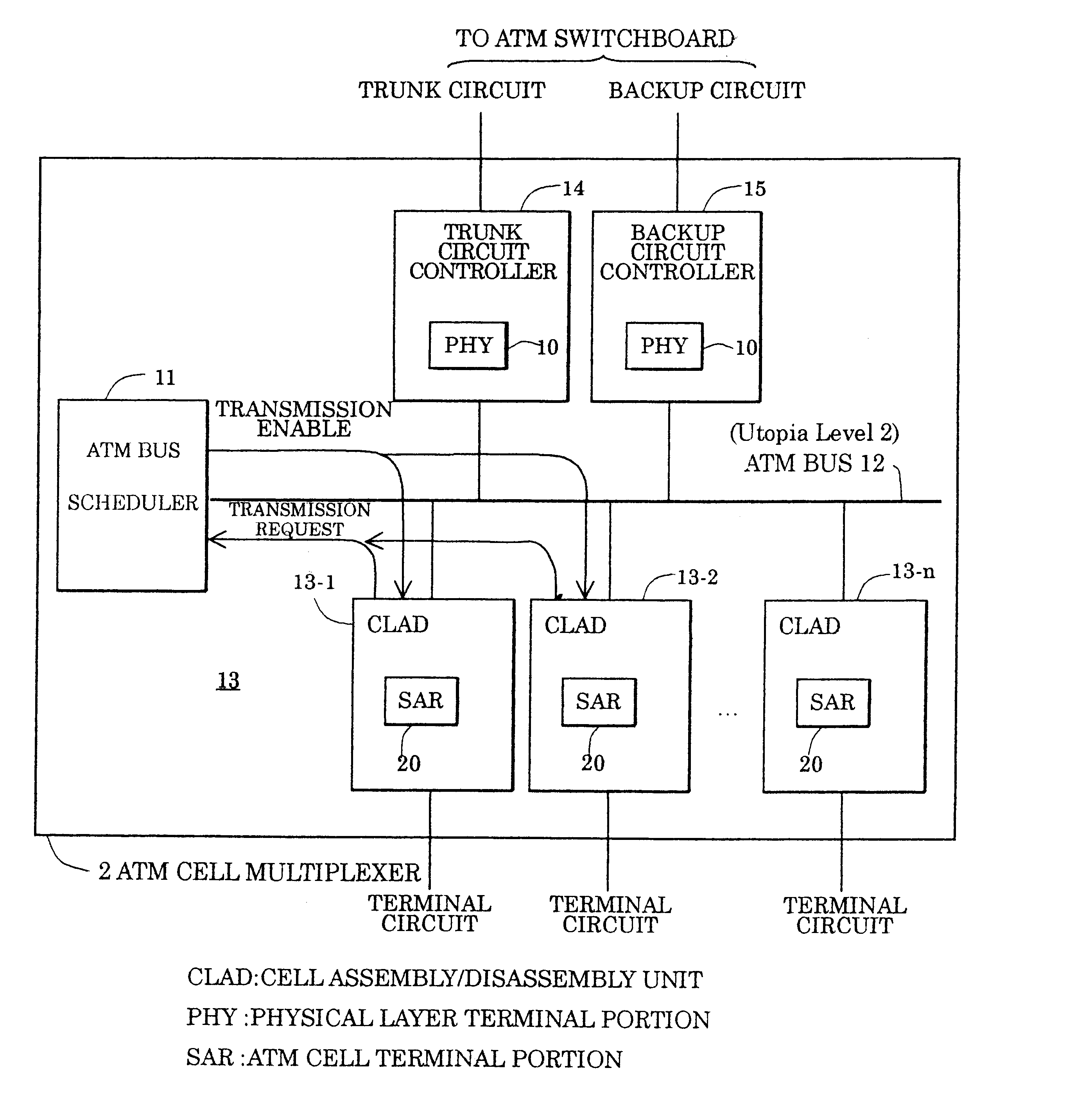 ATM cell multiplexer