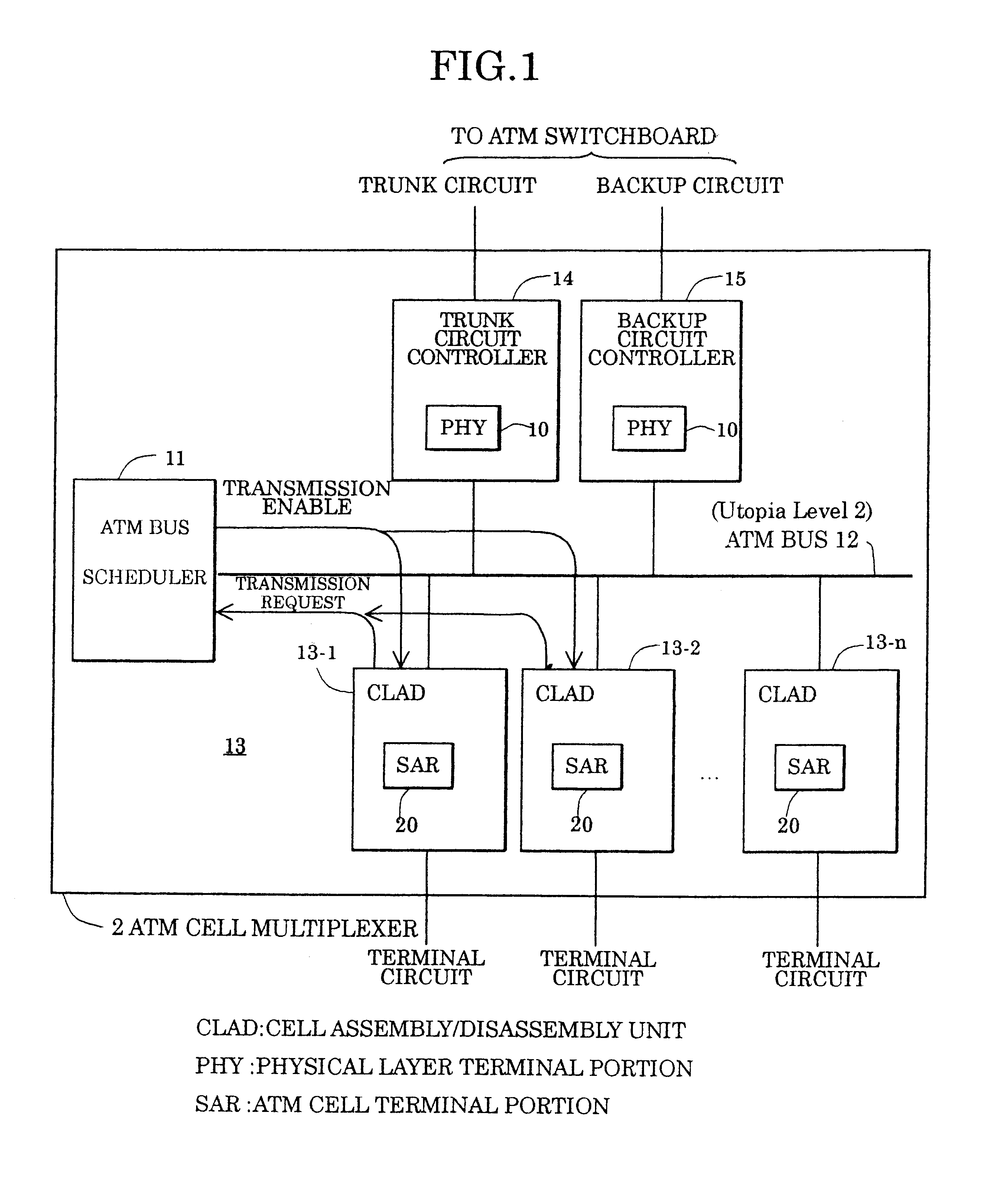 ATM cell multiplexer