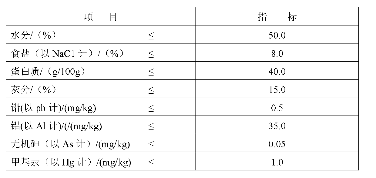 Preparation method of convenient and instant flavory grilled fish