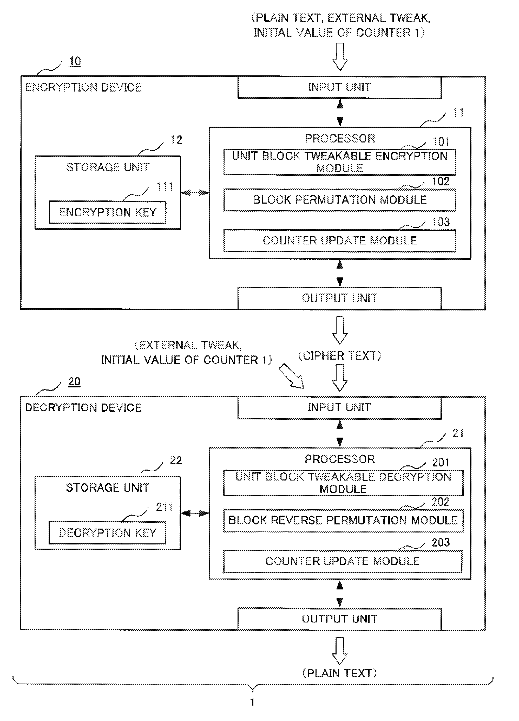 Device, method, and program for format-preserving encryption, and device, method, and program for decryption