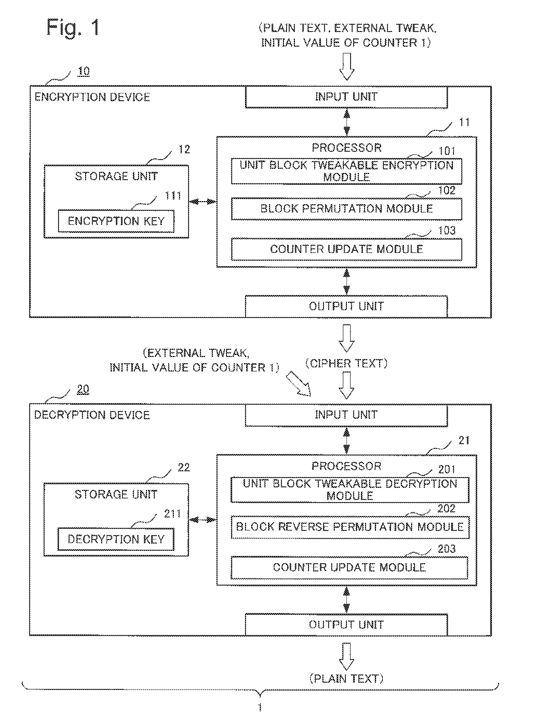 Device, method, and program for format-preserving encryption, and device, method, and program for decryption