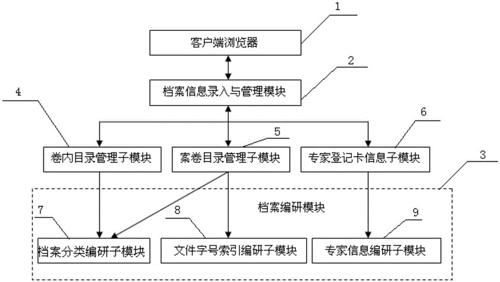 Automatic archive editing method