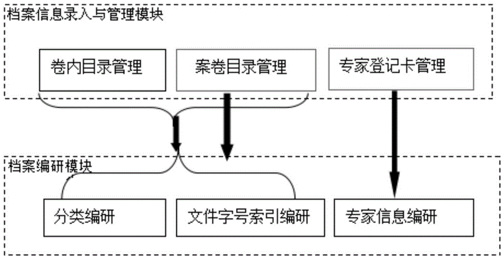 Automatic archive editing method