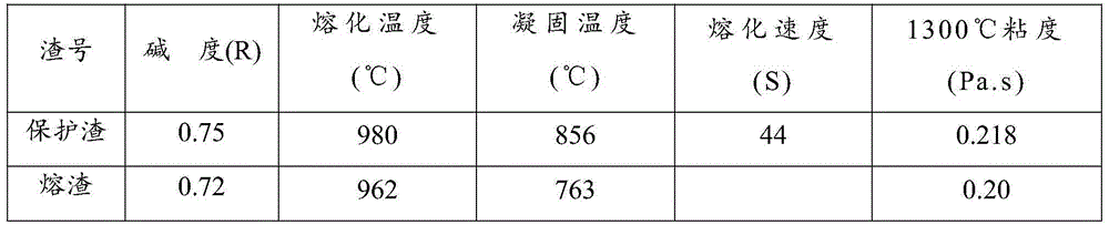 Continuous casting crystallizer covering slag for high-carbon steel