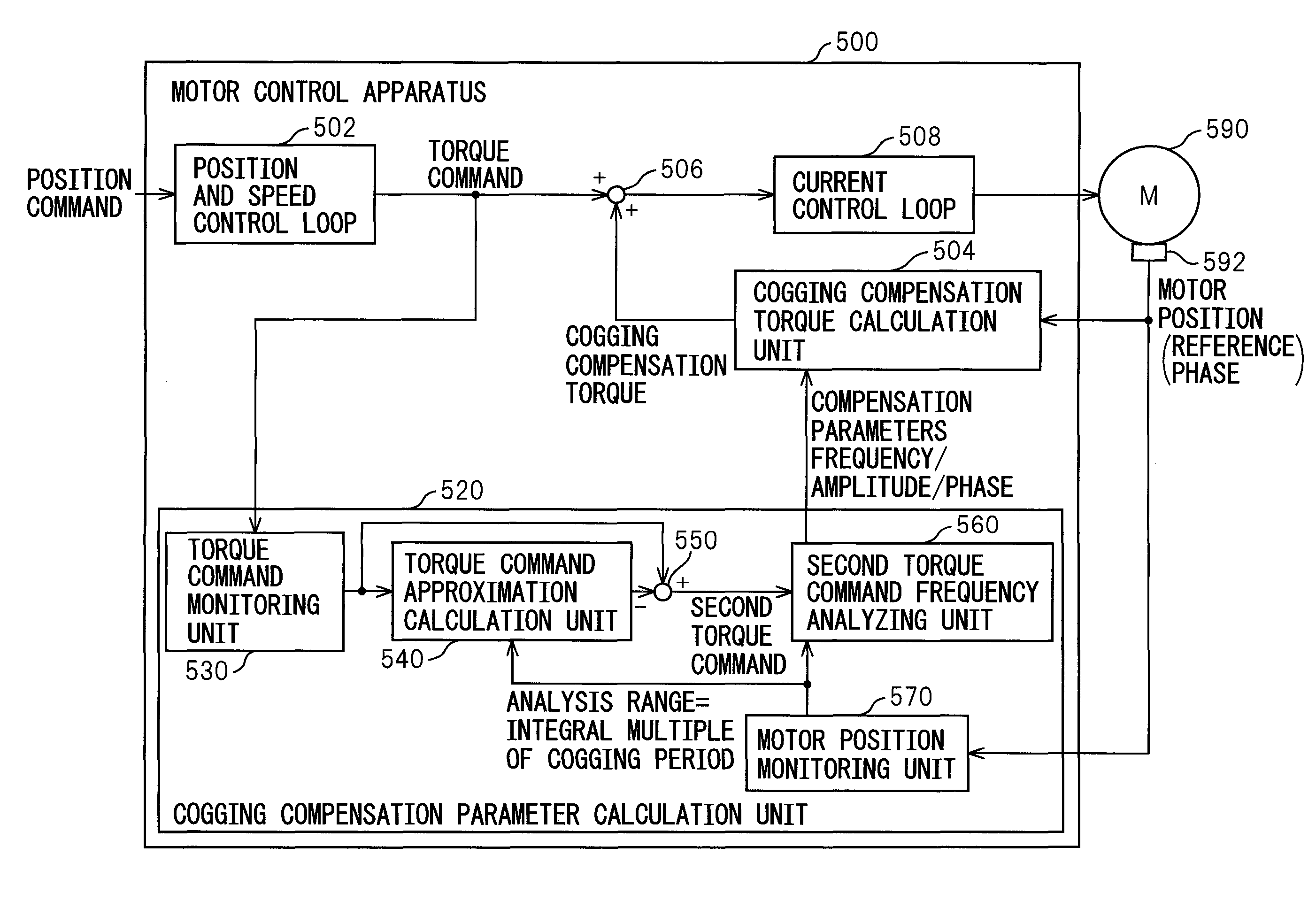 Motor control apparatus having a function to calculate amount of cogging torque compensation