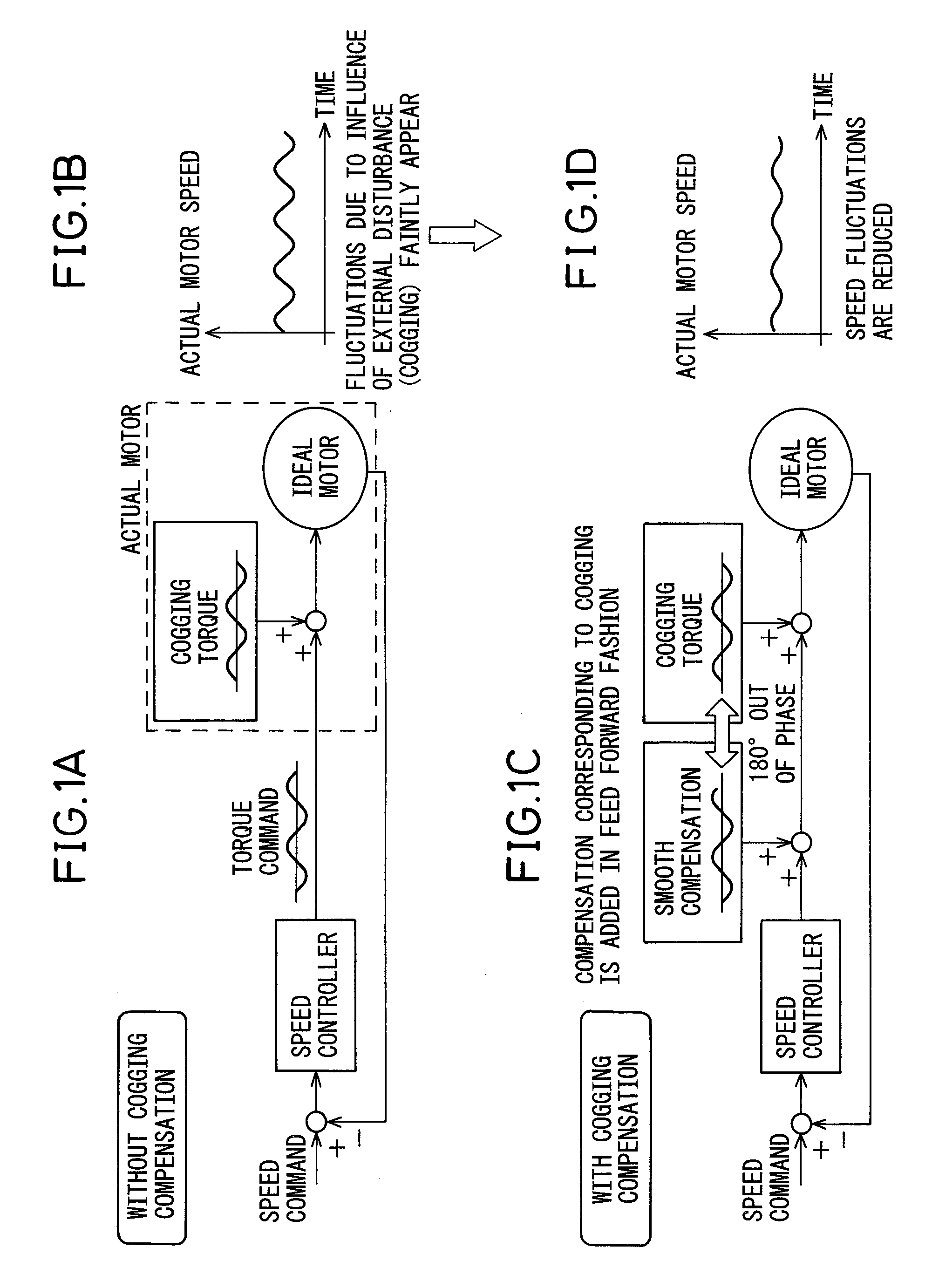 Motor control apparatus having a function to calculate amount of cogging torque compensation