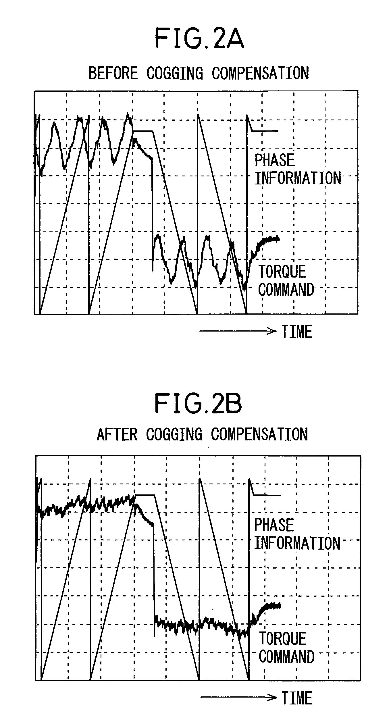 Motor control apparatus having a function to calculate amount of cogging torque compensation