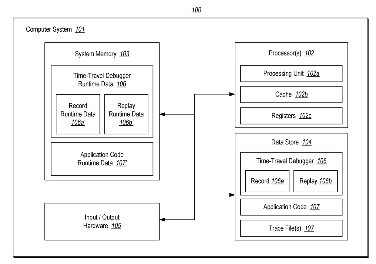 Program tracing for time travel debugging and analysis