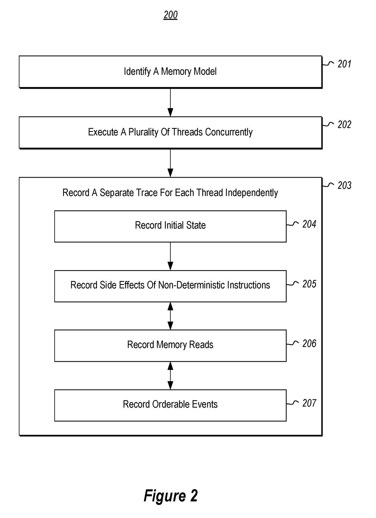 Program tracing for time travel debugging and analysis