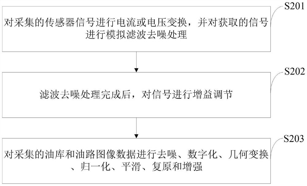 Oil depot pipeline leakage detection method