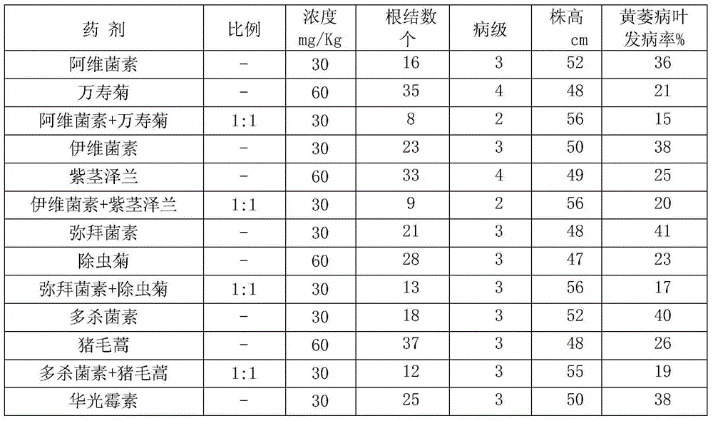 Agricultural combination containing validamycin and botanical components and application