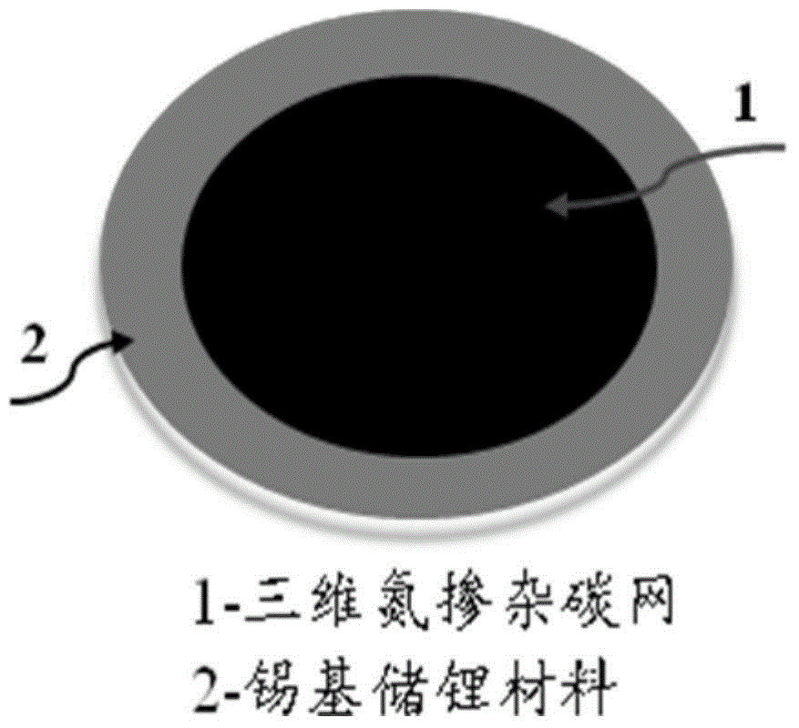 Composite negative electrode material and secondary battery thereof