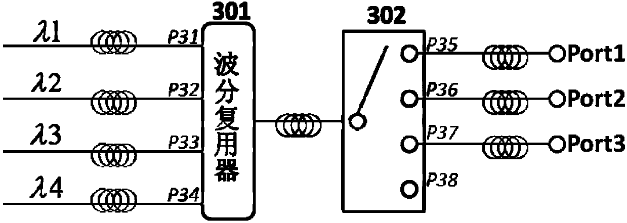 Integral industry network switching system