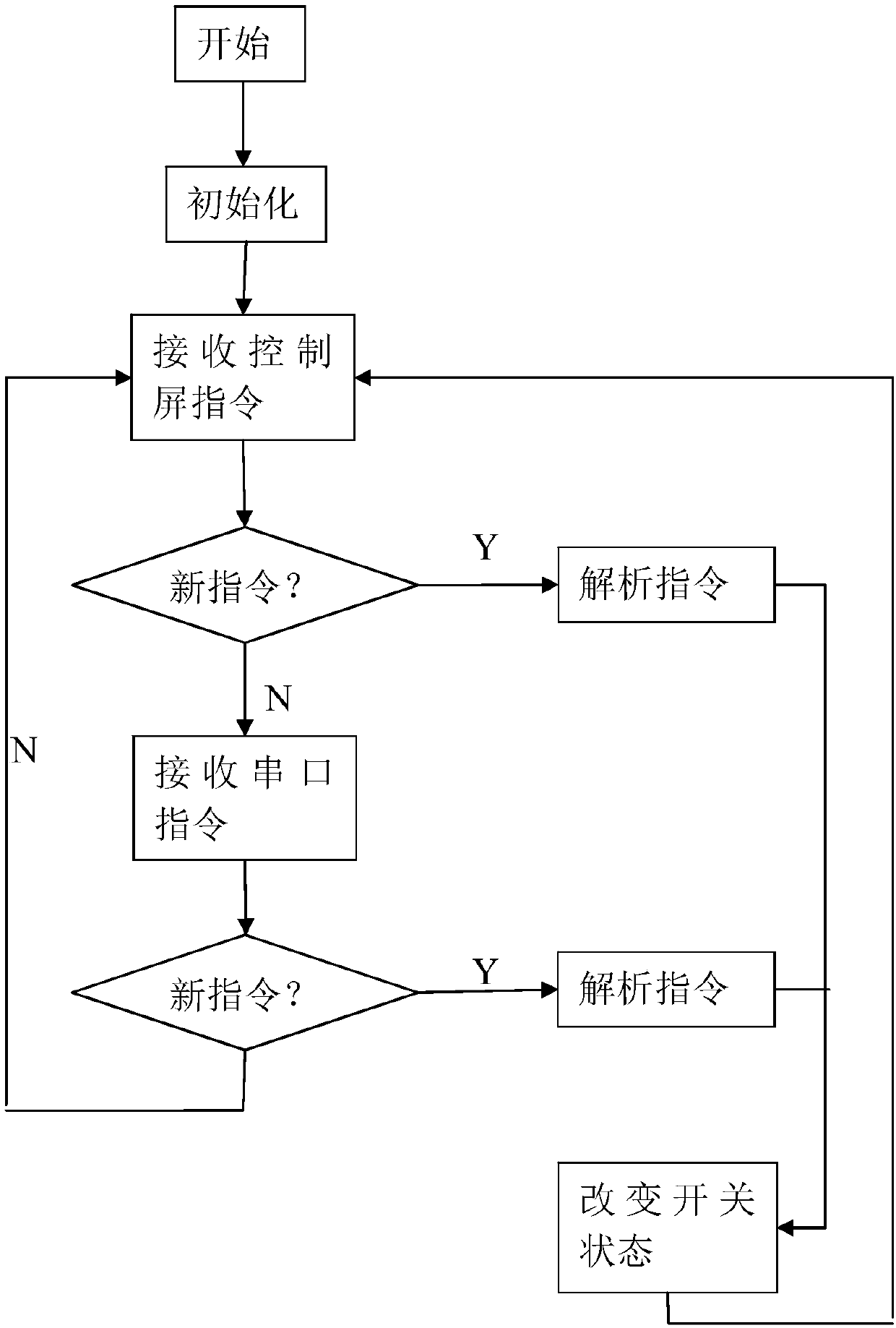 Integral industry network switching system