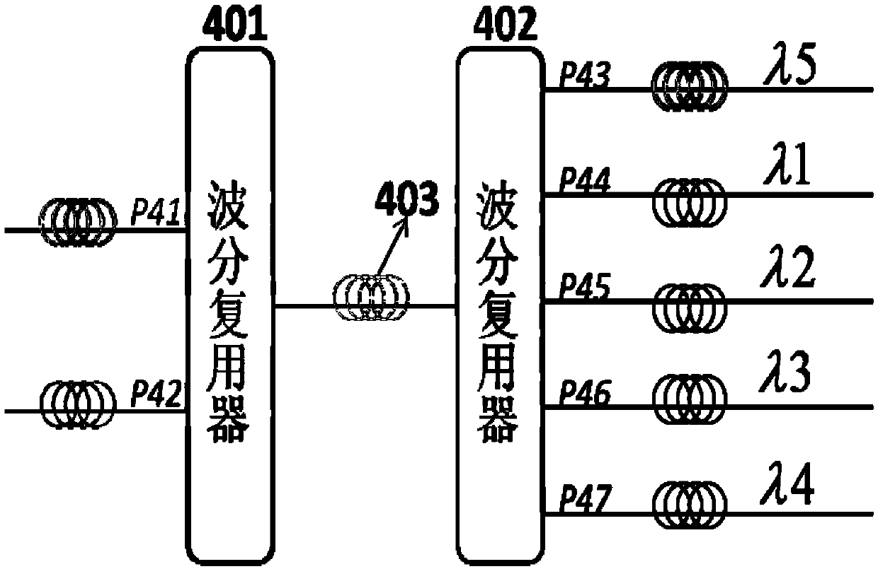 Integral industry network switching system