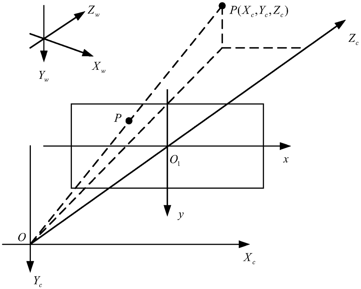 Multi-camera calibration method based on cylindrical calibration object